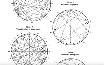 Mineral & Vitamin Antagonists & Synergists
